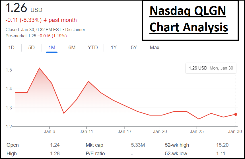 Nasdaq QLGN