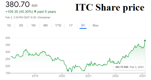 ITC