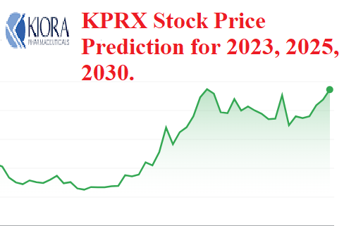 KPRX STOCK