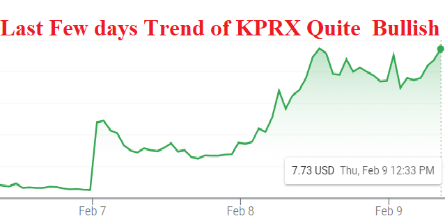 KPRX STOCK